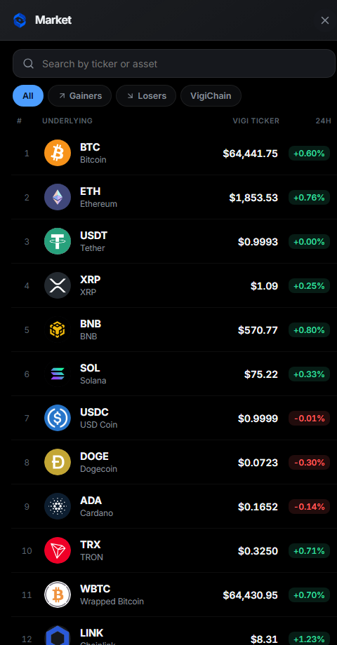 Vigi Wallet market — live prices